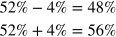 <math xmlns="http://www.w3.org/1998/Math/MathML" display="block" data-is-equatio="1" data-latex="begin{array}{l}52%-4%=48%\
52%+4%=56%end{array}"><mtable columnalign="left" columnspacing="1em" rowspacing="4pt"><mtr><mtd><mn>52</mn><mi mathvariant="normal">%</mi><mo>−</mo><mn>4</mn><mi mathvariant="normal">%</mi><mo>=</mo><mn>48</mn><mi mathvariant="normal">%</mi></mtd></mtr><mtr><mtd><mn>52</mn><mi mathvariant="normal">%</mi><mo>+</mo><mn>4</mn><mi mathvariant="normal">%</mi><mo>=</mo><mn>56</mn><mi mathvariant="normal">%</mi></mtd></mtr></mtable></math>